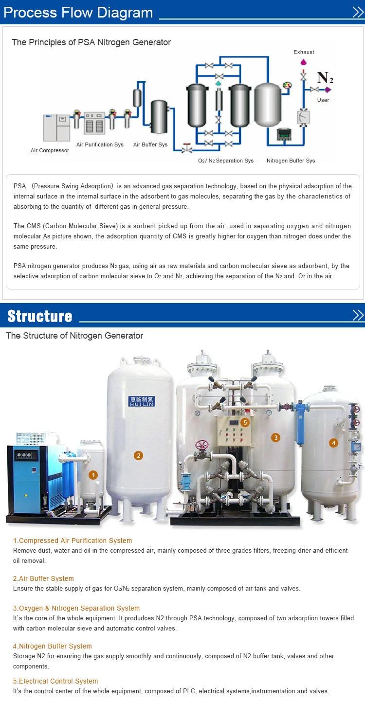 High Purity SMT Nitrogen Generator Machine (SMT49-20)